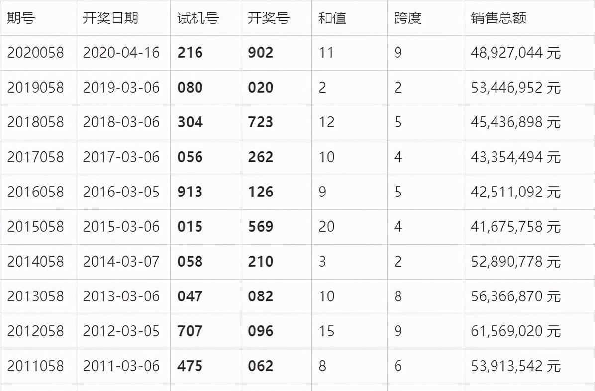 最新款式 第9页