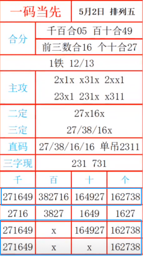 全球经济 第5页