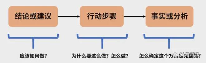 起点，精选解释、解析与落实的重要性