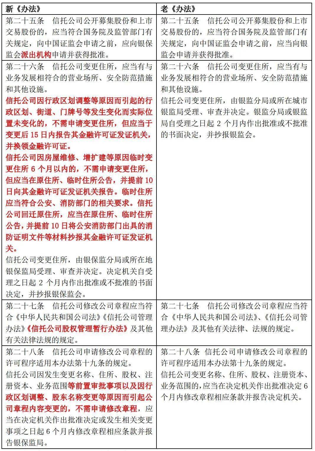 新奥天天免费资料单双中特，精选解释解析与落实策略