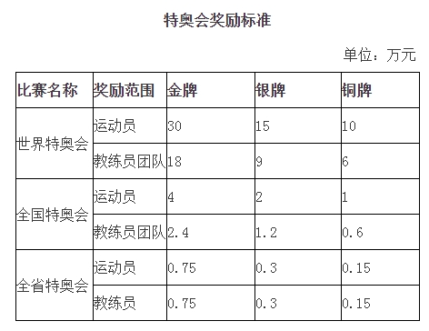 新奥彩2024免费资料查询与精选解析落实策略