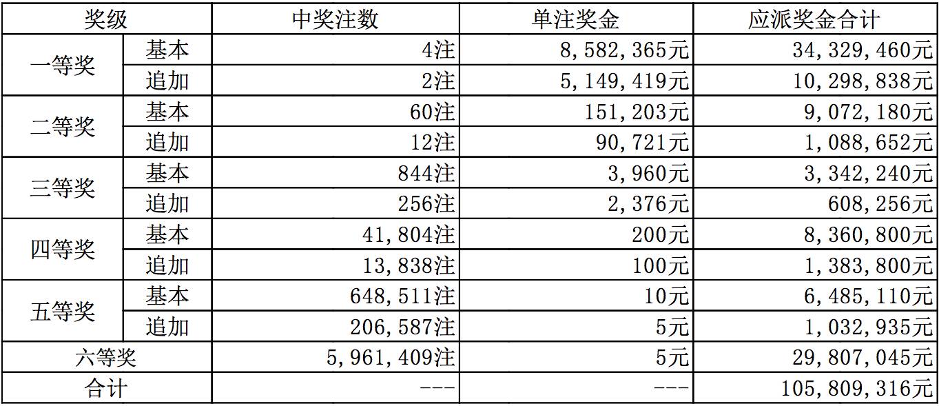 揭秘新奥特开奖记录，解析与落实精选策略