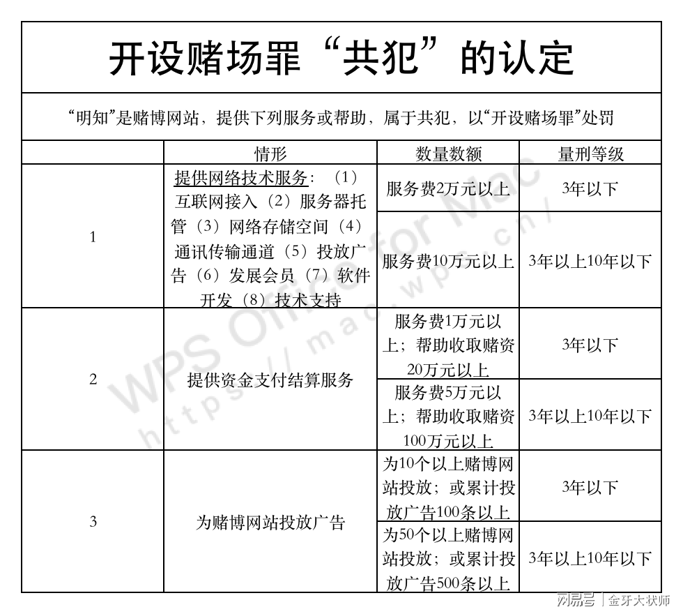 新澳门六开彩正版免费与犯罪行为的解析