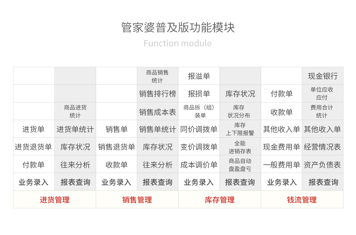 管家婆精准资料会费大全，解析、精选与落实的全方位解析