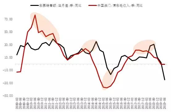 澳门一码一码100准确开奖结果查询,澳门一码一码100%准确开奖结果查询，揭秘彩票背后的秘密