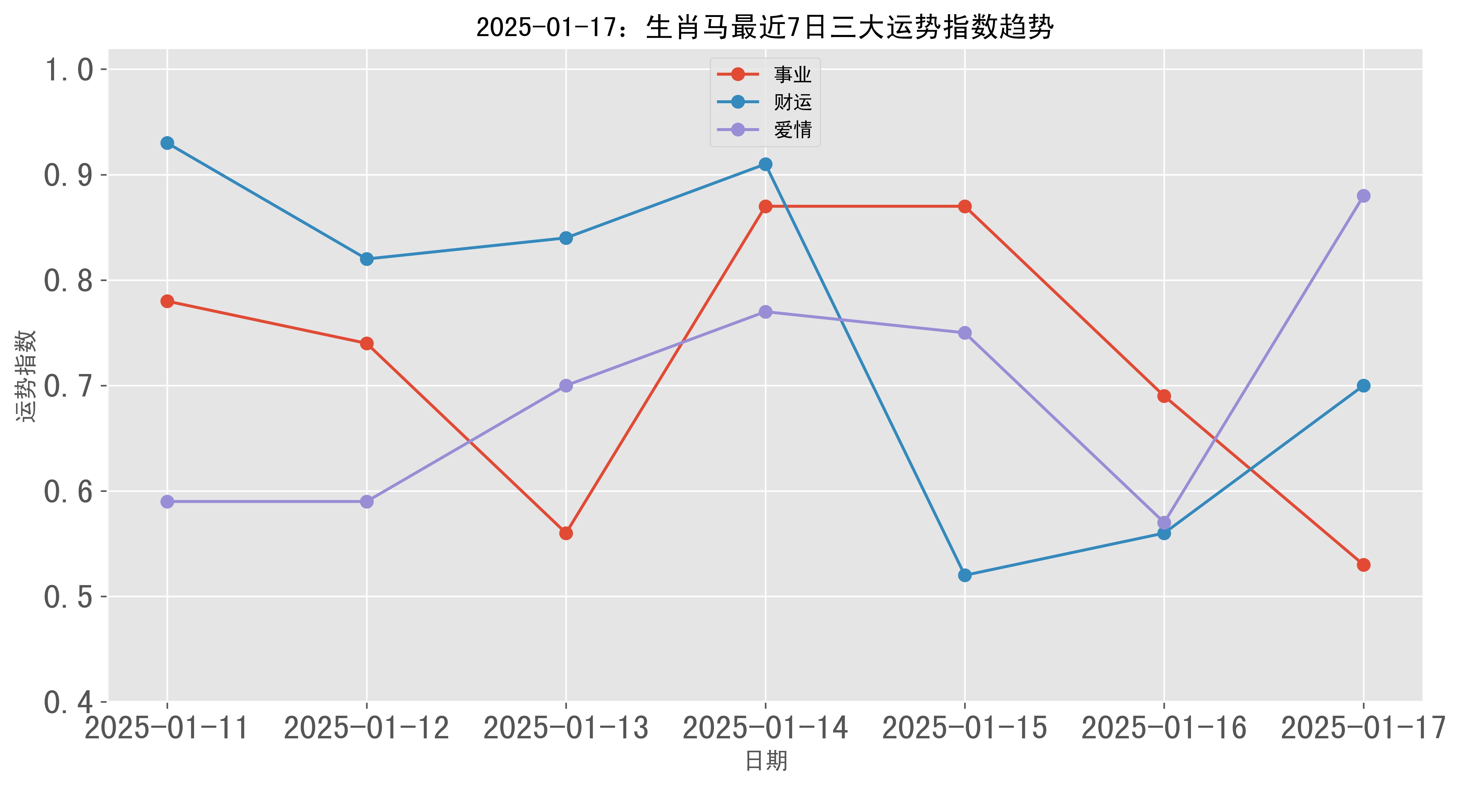 新澳门2025生肖走势图,新澳门2025生肖走势图，探索与预测