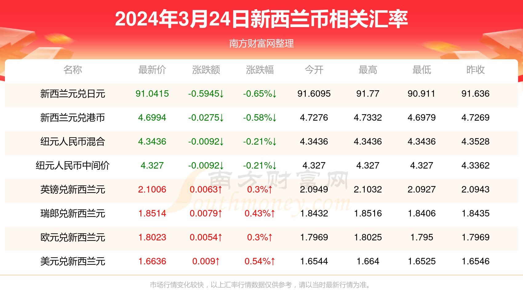 新澳精准资料免费提供大全下载,新澳精准资料免费提供大全下载，探索与解析