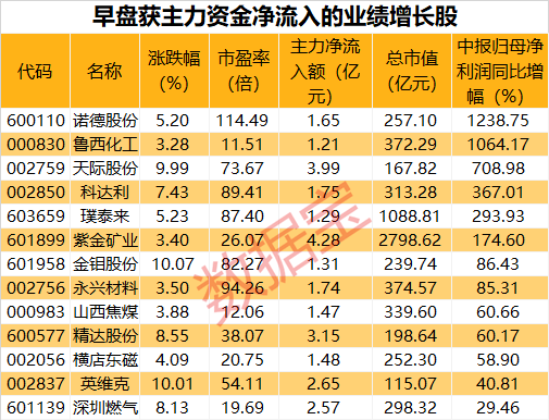 2025全年资料免费大全一肖一特,探索未知领域，2025全年资料免费大全一肖一特