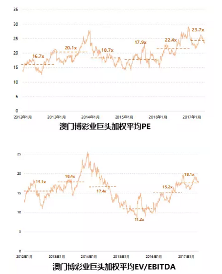 2025新澳门天天六开彩,探索澳门新未来，2025新澳门天天六开彩的魅力与挑战