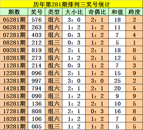 白小姐六肖一码100正确,白小姐六肖一码，揭秘神秘的预测与准确性背后的真相