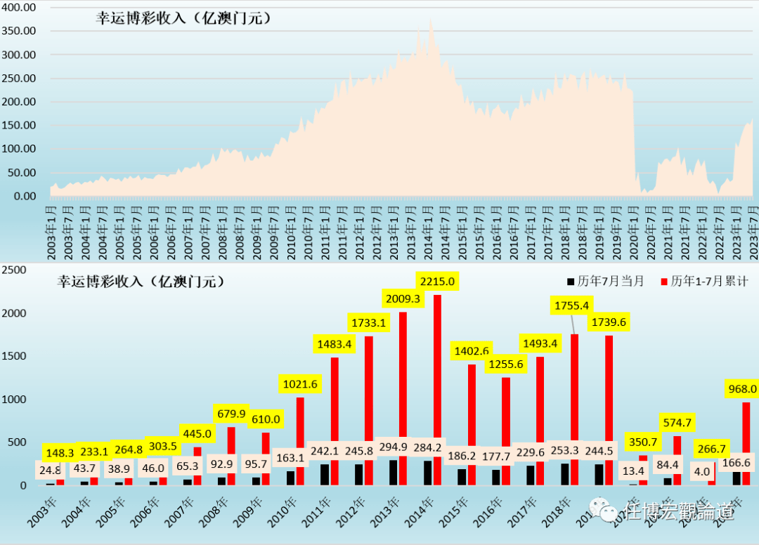 2025年新澳门生肖走势图,澳门生肖走势图与未来展望，探索2025年的新趋势