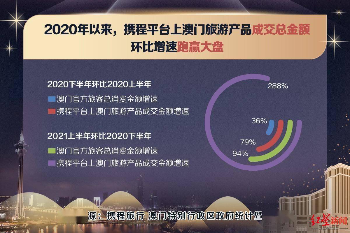 2025年澳门正版免费资料,澳门正版免费资料的未来展望，迈向2025年