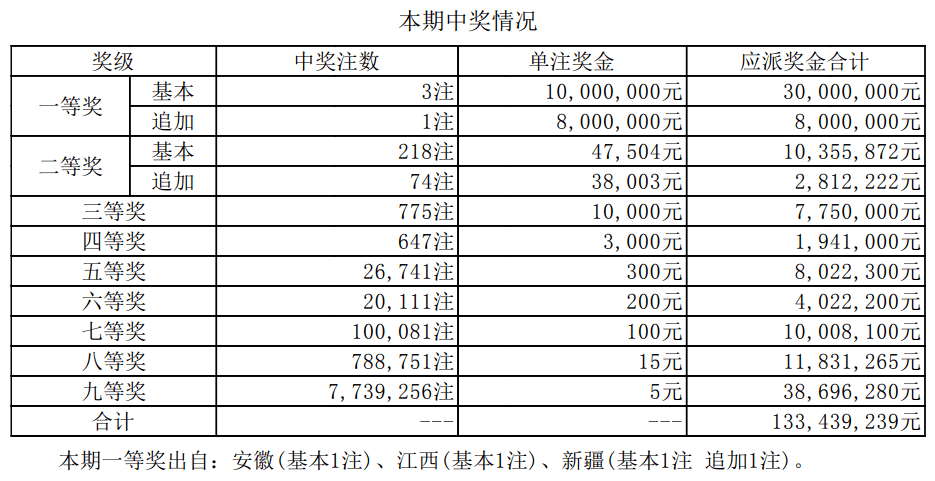 澳门最新开奖结果开奖,澳门最新开奖结果开奖及其影响