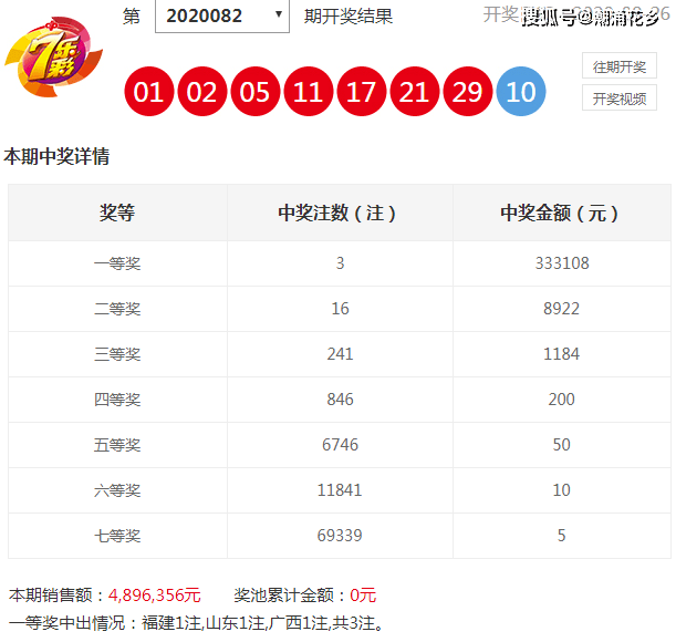 新澳门彩出号综合走势图表,新澳门彩出号综合走势图表分析