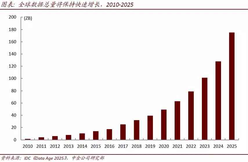 2025王中王精准资料,关于王中王精准资料的研究与探讨，预测未来的趋势（至2025年）