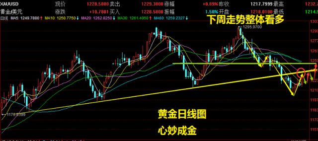 下周一黄金最有可能走势预测,下周一黄金最有可能走势预测，洞悉市场趋势与策略应对