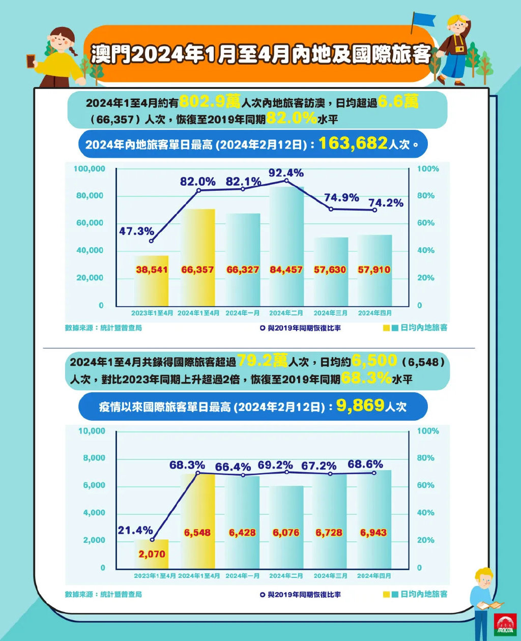 2025年澳门的资料热,准确资料,探索澳门，2025年的资料热度与精准资料展望