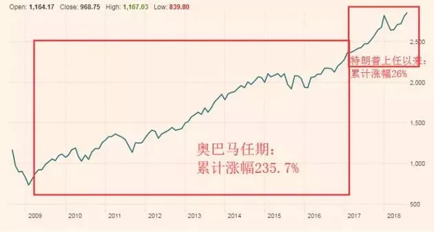 牛市未来暴涨1000倍的,牛市未来暴涨1000倍，探寻未来投资的新纪元