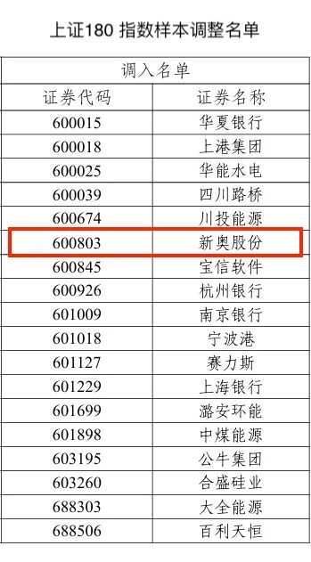 2025新奥历史开奖记录46期,揭秘新奥历史开奖记录，第46期的精彩瞬间与未来展望（2025年）