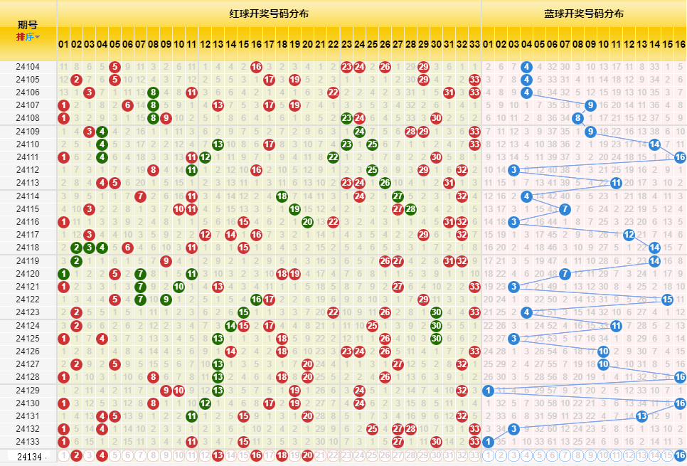 新澳门开奖历史记录走势图表,新澳门开奖历史记录走势图表，深度解析与探讨