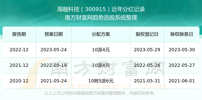 2025澳门历史记录查询,澳门历史记录查询，追溯至2025年的岁月痕迹