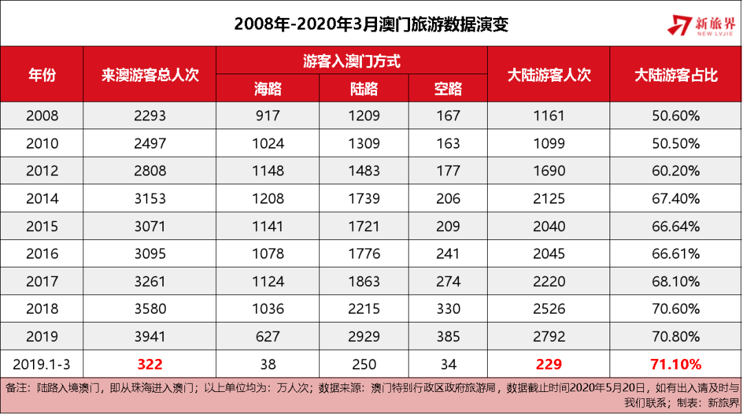 澳门王中王100%的资料2025年,澳门王中王的未来展望，2025年的资料分析与预测