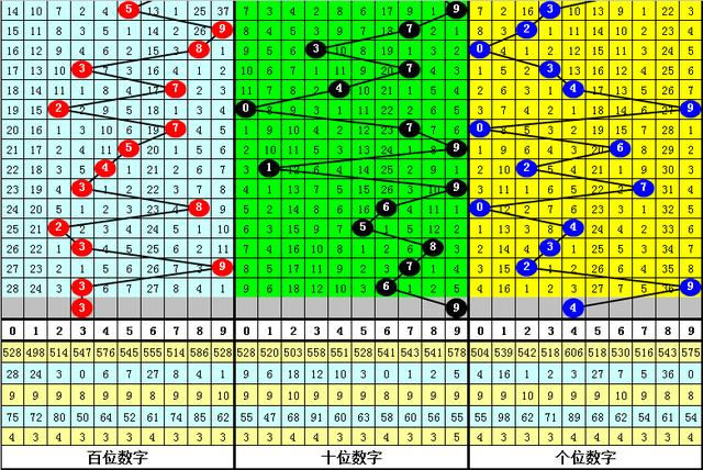 黄大仙精选资料肖三码最新版,黄大仙精选资料肖三码最新版解析