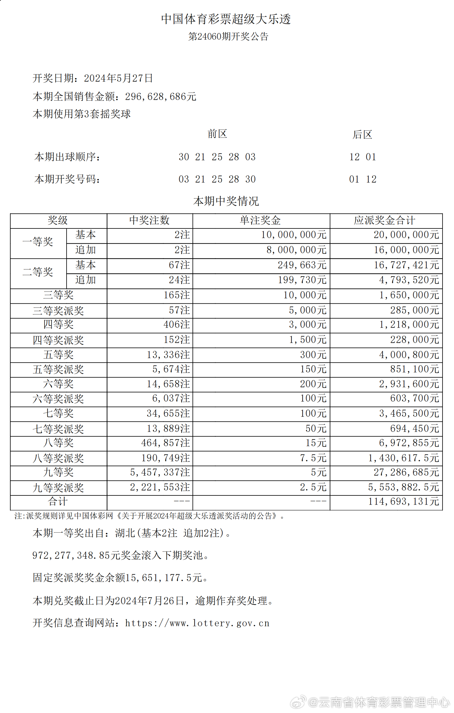 2025澳彩开奖查询表,2025澳彩开奖查询表详解