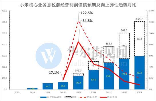 2025新浪正版免费资料,新浪正版免费资料的未来展望，走向2025