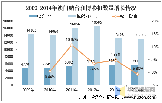 2025新澳门历史开奖记录查询结果,探索澳门历史开奖记录，2025年的新篇章与回顾