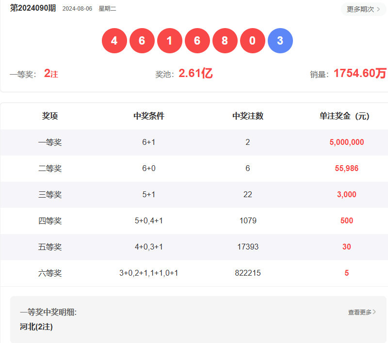 4949澳门六开奖号码结果,澳门彩票开奖号码结果，探索与解析