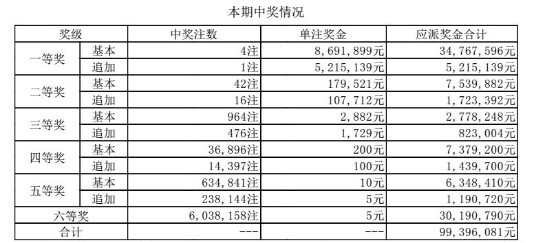 老澳门开奖结果+开奖记录20,老澳门开奖结果与开奖记录，探索与解析（20年回顾）