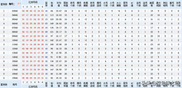 澳门6合和彩开奖记录,澳门六合和彩开奖记录，历史、数据与解析