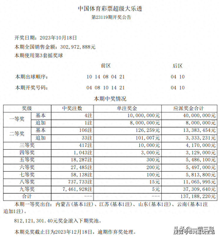 今晚新澳门开奖结果查询,今晚新澳门开奖结果查询——揭秘彩票背后的故事