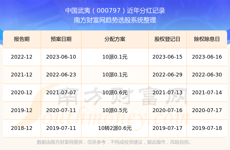 澳彩开奖结果 历史记录2025,澳彩开奖结果历史记录2025，回顾与前瞻