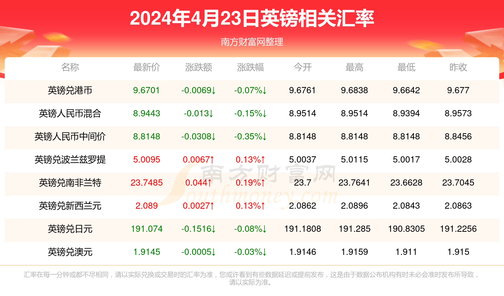 新澳精准资料免费提供,新澳精准资料免费提供的价值及其影响