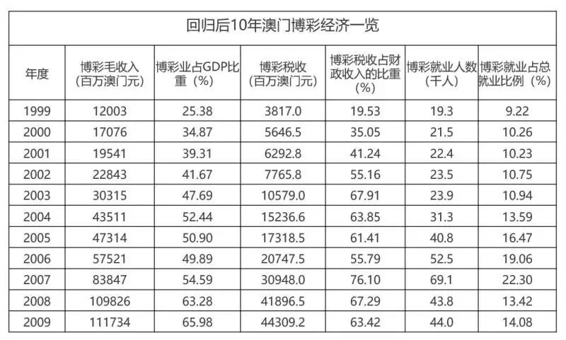 澳门开码表,澳门开码表，探索与解析